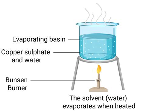 Practical Preparing Copper Sulphate Edexcel Gcse Chemistry Revision