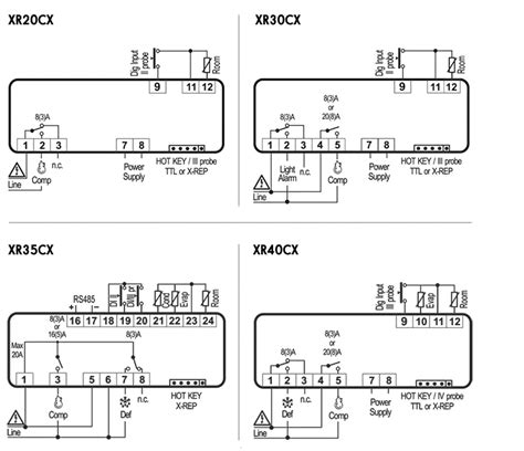 Prime Cx Series Refrigeration Controllers