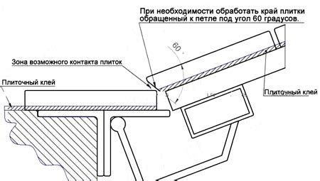 Петли для люка скрытого монтажа