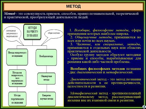 Методы научного познания - презентация онлайн