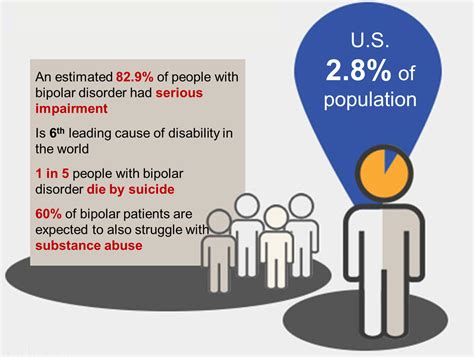 Funded Understanding Bipolar Disorder Through Research