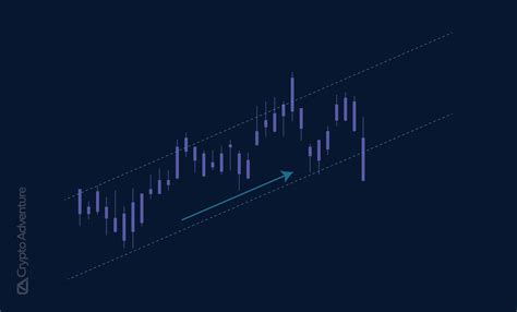 What are False Signals in Crypto Trading?