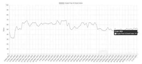 交易委员会申请冻结binanceus资产，btc仍回升至27000美元 新闻资讯 中金网