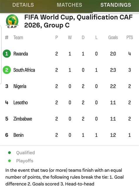 Afcon 2024 Table Calculator Nita Terese