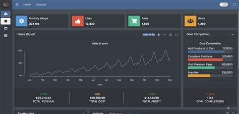 Shiny Dashboard Templates