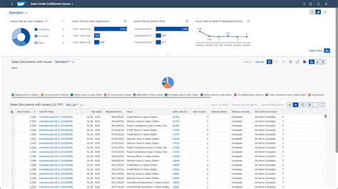 Top Sap Erp Alternatives Competitors Best Similar Erp Software