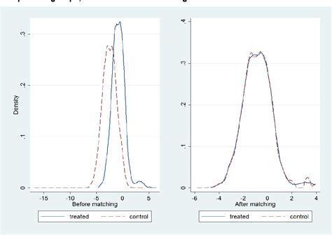 Figure From Impact Evaluation Of The Prison Based Core Sex Offender Treatment Programme