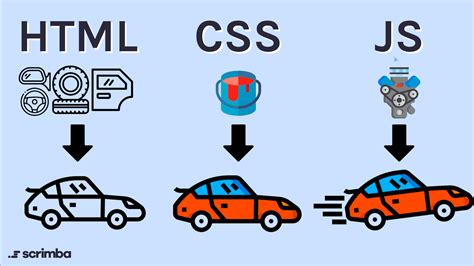 Positionner un tableau à droite de l'écran (JavaScript, HTML, CSS, jQuery)