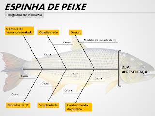 Assistente Virtual O que é o diagrama de espinha de peixe e para quê