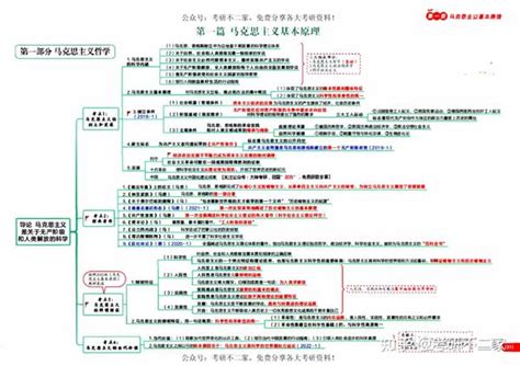 必背丨红果研最新23考研政治思维导图 知乎