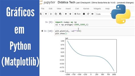 Como criar gráficos em Python Matplotlib Python para machine