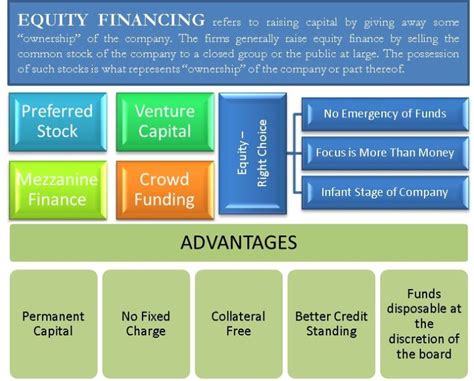 equity financing   companies prefer  efm
