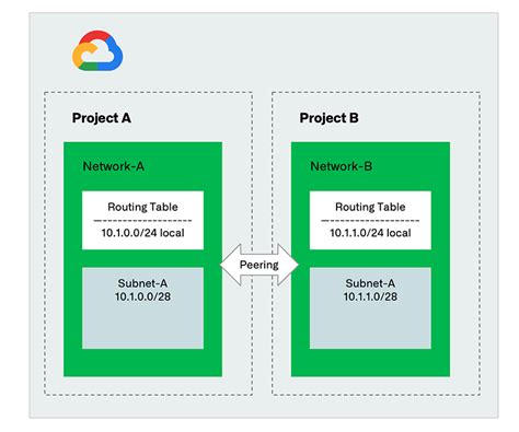 Seamless Connectivity With Infoblox Ipam For Hybrid Multi Cloud