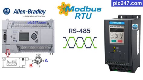 Plc Micrologix Modbus Rtu Inovance Md Tutorial Plc