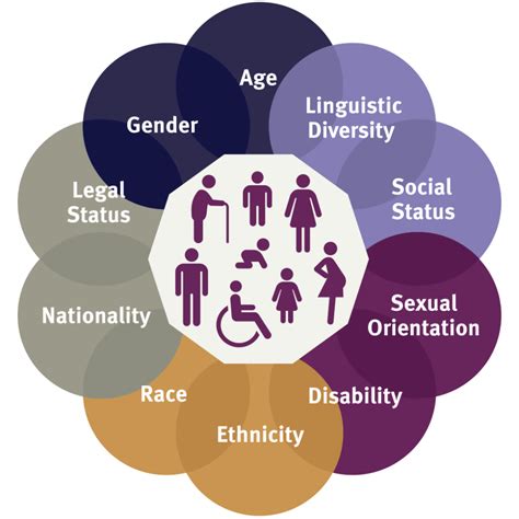 Age Gender And Diversity Unhcr