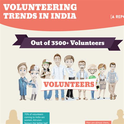 Volunteering Trends In India Volunteer Work India