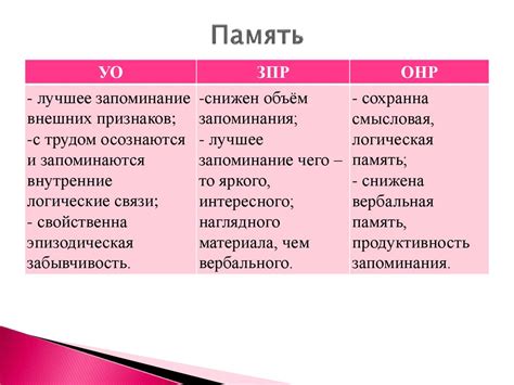Невропатология и психопатология детского возраста - презентация онлайн