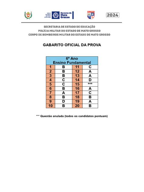 Gabarito Oficial Provas 2025 | PDF