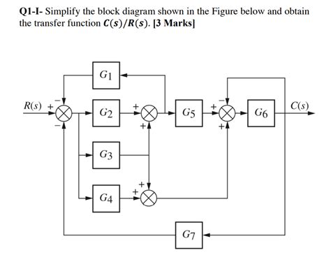 Solved Q I Simplify The Block Diagram Shown In The Figure Chegg