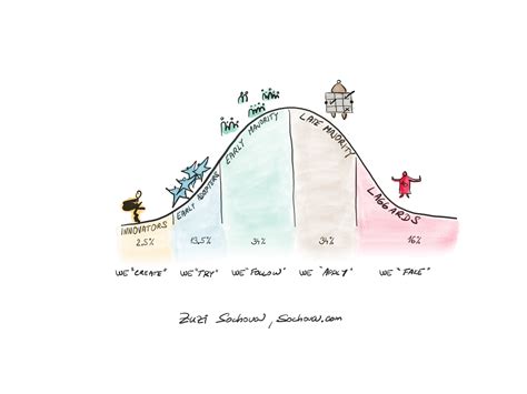 Challenge the Status Quo - Agile and Scrum Blog