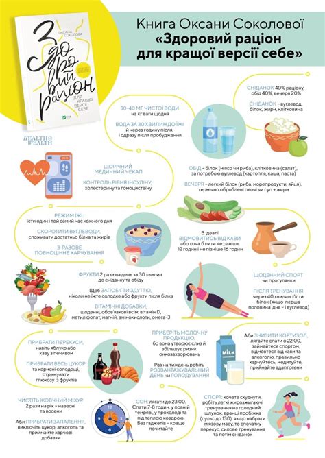 «Здоровий раціон для кращої версії себе». Інфографіка - Health is Wealth