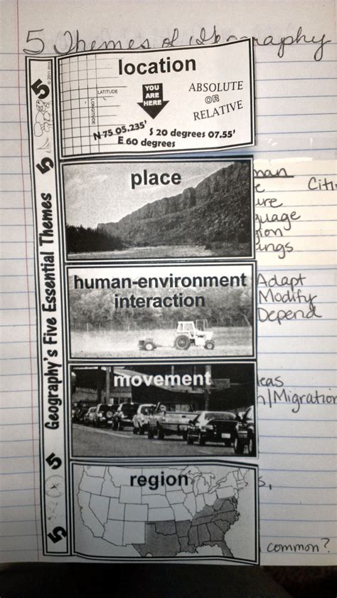 Five Themes Of Geography Worksheet