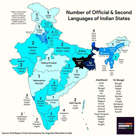 Indian States And Languages 4
