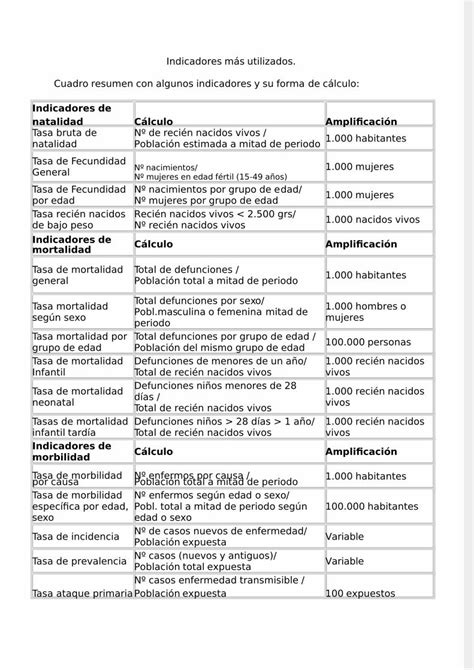 Pdf Indicadores Más Utilizados Dokumen Tips