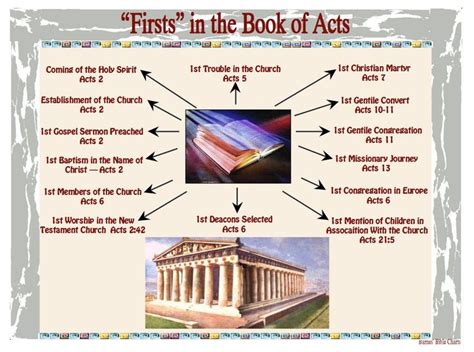 Firsts In The Book Of Acts Bible Study Bible Study Scripture Acts Bible