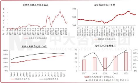 宏观研究（宏观经济）：稳字当头、稳中求进！10页ppt看懂中央经济工作会议重磅定调！