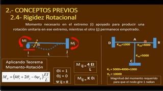 METODO DE CROSS Descripción del procedimiento para realizar la