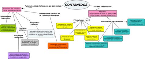 The Red Flowers MAPA CONCEPTUAL TEMA 2 CONTENIDOS