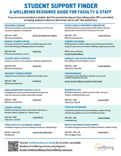 Supporting Students Across Campus | Student Wellbeing