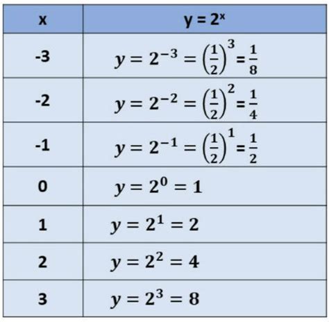 Função Exponencial Toda Matéria