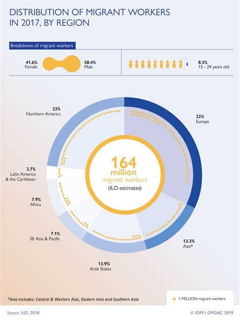 Arbeitsmigration | Migrationsdatenportal