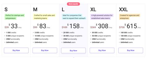 Choosing Crm System Best 5 Crms For Your Small Business Distantjob