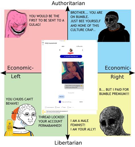 Cringe As Fuck R PoliticalCompassMemes