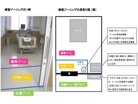 「病室単位のゾーニング」「状況に応じたPPE装着」など、医療機関等のコロナ対策はメリハリを—厚労省 | GemMed | データが拓く新時代医療