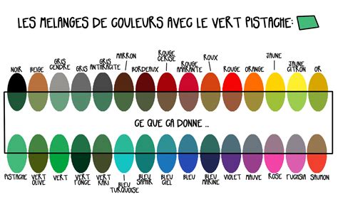 Mixer Les Couleurs — Comment Teindre Teinture Tissu Bleu Violet
