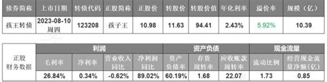 孩子王可转债8月10日（周四）上市财经头条