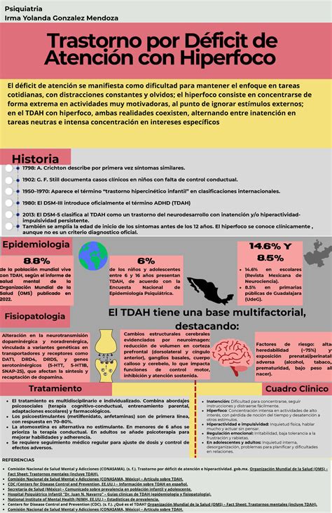 Hiperfoco No Tdah - Infografía sobre TDAH y Hiperfoco: Perspectivas y Tratamientos - Studocu