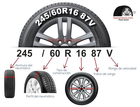 Tabla De Medidas De Llantas Para Autos