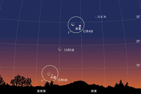 12 2 日 ～ 明け方の東の空で月と最大光度の金星がランデブー：達人に訊け！：中日新聞web