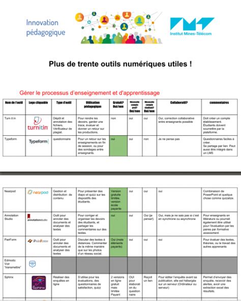 Outils Num Riques Utiles La P Dagogie Et Au Reste