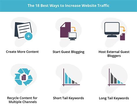 Website Traffic 18 Best Ways To Increase With Infographic Liquid Web