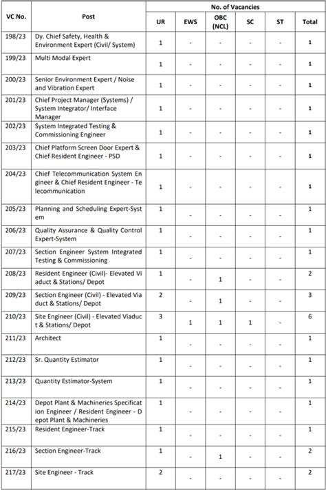 Rites Recruitment New Notification Out For Various Post Monthly