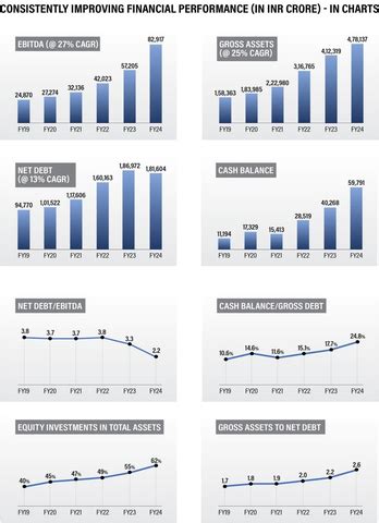 Stronger Than Ever Adani Portfolio Delivers Record Performance