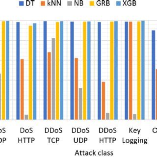 Precision of multiclass classification. | Download Scientific Diagram