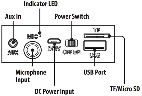 Ilive Isb202 Bluetooth Speaker User Manual