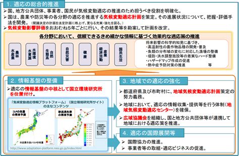 8 気候変動適応に関する政府の取組（気候変動適応法）｜eラーニング｜気候変動適応情報プラットフォーム